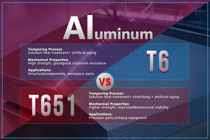 aluminum t6 vs t651